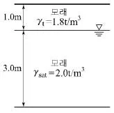 토목기사 2019년 1회 84번 문제 그림