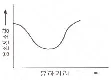 토목기사 2019년 3회 115번 문제 그림
