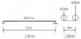 토목기사 2019년 3회 15번 문제 그림