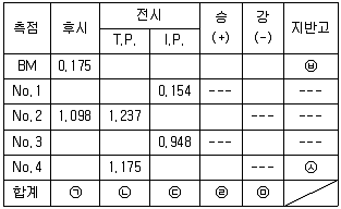 토목기사 2019년 3회 25번 문제 그림