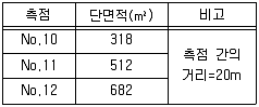 토목기사 2019년 3회 33번 문제 그림