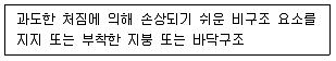 토목기사 2020년 1회 72번 문제 그림