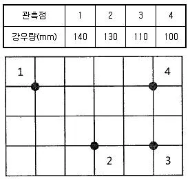 토목기사 2020년 2회 54번 문제 그림