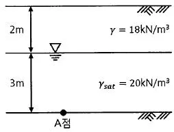 토목기사 2020년 2회 82번 문제 그림