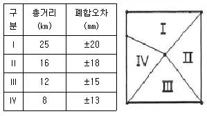 토목기사 2020년 3회 33번 문제 그림