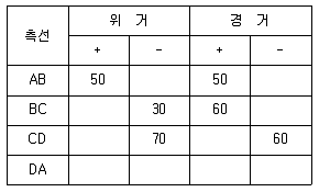 토목기사 2020년 3회 39번 문제 그림