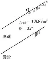 토목기사 2020년 3회 99번 문제 그림