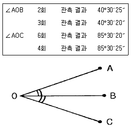 토목기사 2021년 1회 38번 문제 그림