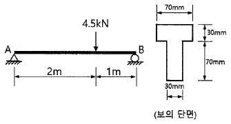 토목기사 2021년 1회 9번 문제 그림
