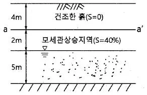 토목기사 2021년 1회 90번 문제 그림