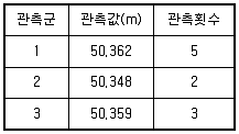 토목기사 2021년 2회 23번 문제 그림