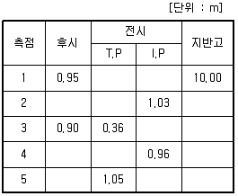 토목기사 2021년 2회 35번 문제 그림