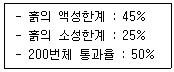 토목기사 2021년 2회 96번 문제 그림