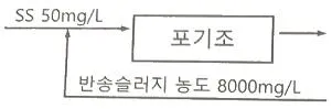 토목기사 2021년 3회 118번 문제 그림