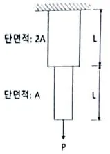 토목기사 2021년 3회 2번 문제 그림