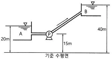 토목기사 2022년 1회 46번 문제 그림