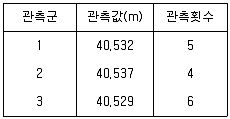 토목기사 2022년 2회 26번 문제 그림