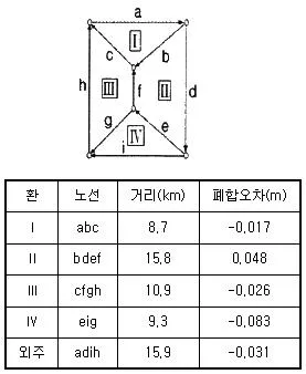토목기사 2022년 2회 32번 문제 그림