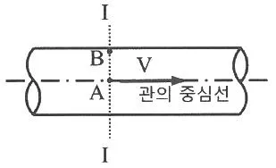 토목기사 2022년 2회 47번 문제 그림