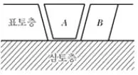 토양환경기사 2018년 1회 27번 문제 그림