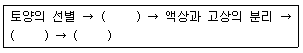 토양환경기사 2018년 1회 50번 문제 그림