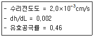 토양환경기사 2019년 2회 44번 문제 그림