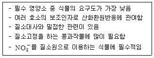 토양환경기사 2021년 1회 7번 문제 그림