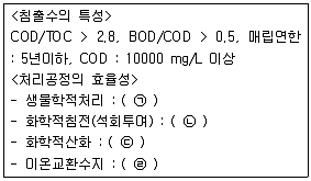 폐기물처리기사 2016년 1회 30번 문제 그림