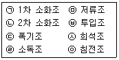 폐기물처리기사 2017년 3회 37번 문제 그림