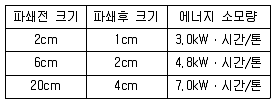 폐기물처리기사 2018년 3회 14번 문제 그림