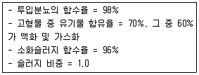 폐기물처리기사 2019년 1회 31번 문제 그림