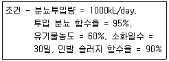폐기물처리기사 2019년 3회 22번 문제 그림