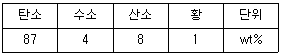 폐기물처리기사 2020년 1회 47번 문제 그림