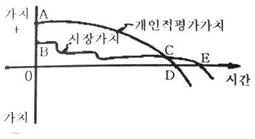 폐기물처리기사 2020년 3회 7번 문제 그림