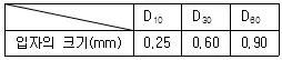폐기물처리기사 2021년 3회 36번 문제 그림