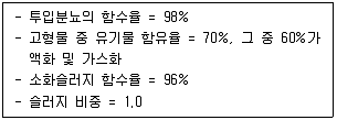 폐기물처리기사 2022년 1회 38번 문제 그림