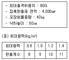 포장기사 2004년 1회 69번 문제 그림