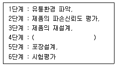 포장기사 2004년 1회 79번 문제 그림