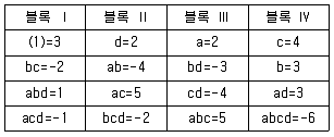 품질경영기사 2016년 1회 20번 문제 그림
