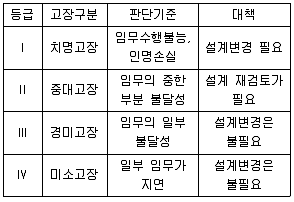 품질경영기사 2016년 2회 61번 문제 그림