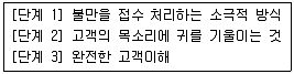 품질경영기사 2016년 2회 96번 문제 그림