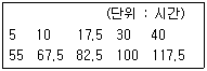 품질경영기사 2017년 1회 78번 문제 그림