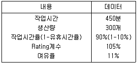 품질경영기사 2017년 3회 58번 문제 그림