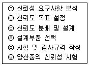 품질경영기사 2018년 1회 75번 문제 그림