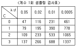 품질경영기사 2018년 1회 76번 문제 그림