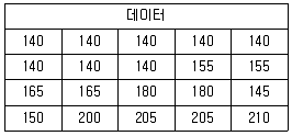 품질경영기사 2018년 2회 29번 문제 그림