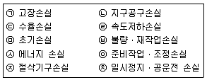 품질경영기사 2018년 2회 44번 문제 그림