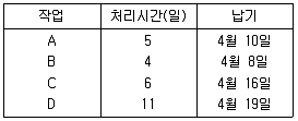 품질경영기사 2018년 2회 49번 문제 그림