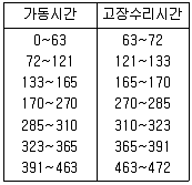 품질경영기사 2018년 2회 65번 문제 그림