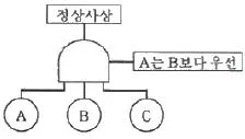 품질경영기사 2018년 2회 69번 문제 그림